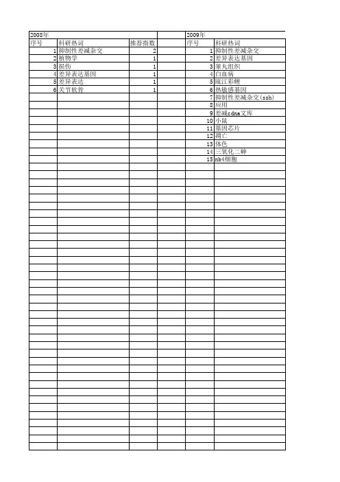 【国家自然科学基金】_抑制性差减杂交(ssh)_基金支持热词逐年推荐_【万方软件创新助手】_20140801