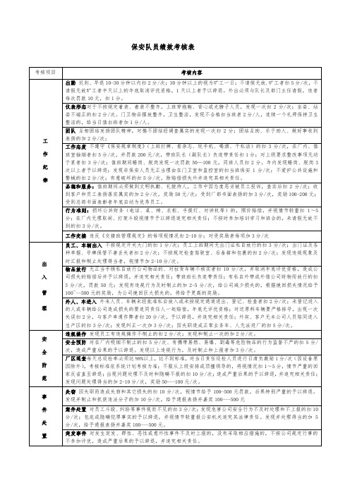 保安队员绩效考核表