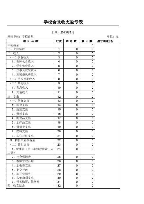 学校食堂会计报表