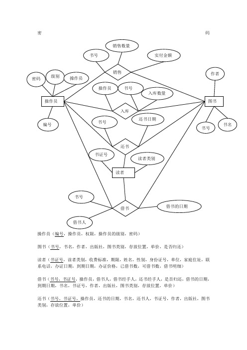 图书销售及管理系统