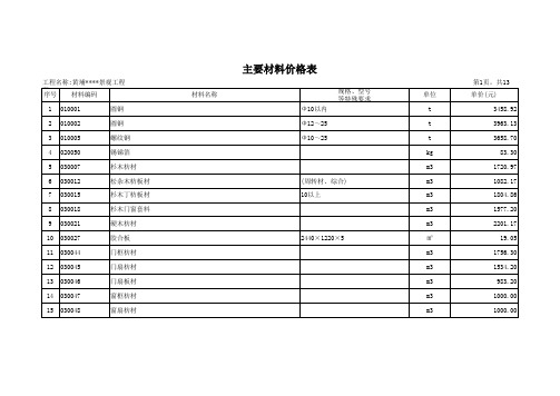 (园林景观)主要材料价格表