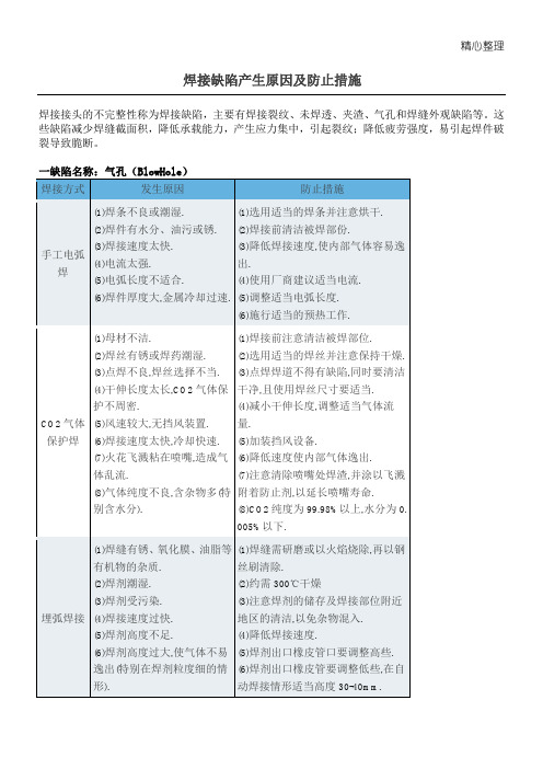 焊接缺陷产生原因及防止措施