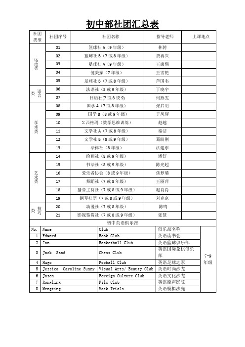 17年初中部社团汇总表(2)