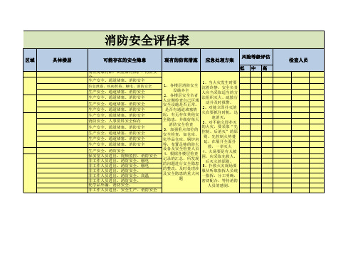 消防安全评估表