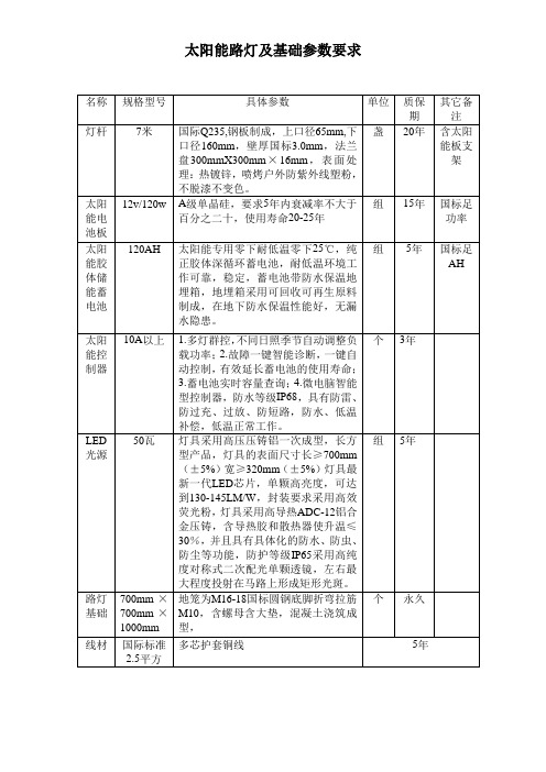 太阳能路灯及基础参数要求