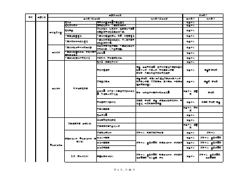 房地产项目开发全流程图