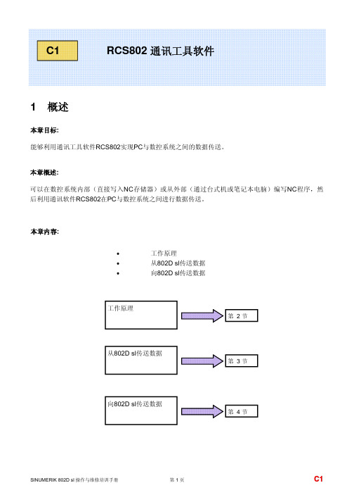 C1 RCS802 通讯工具软件