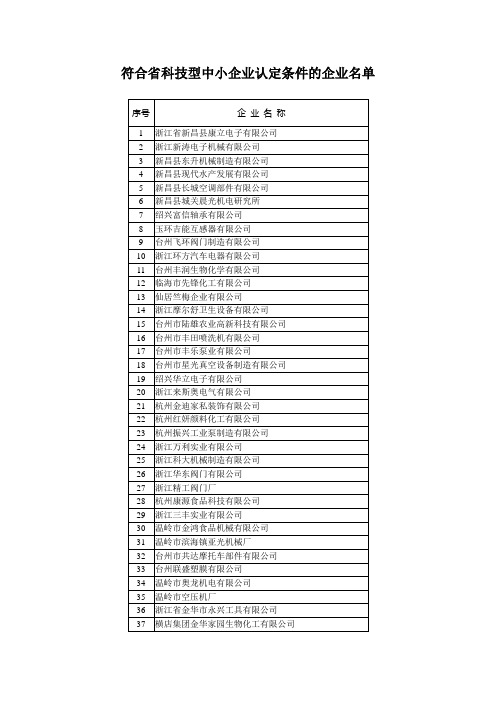 符合省科技型中小企业认定条件的企_1