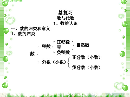 【最新配套】北师大版六年级数学下册毕业总复习(全)课件(95页)绝对精品