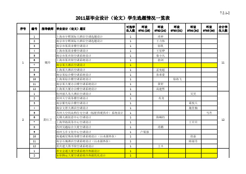 2011届毕业设计(论文)学生选题情况一览表