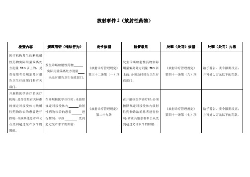 五.放射事件2(放射性药物)