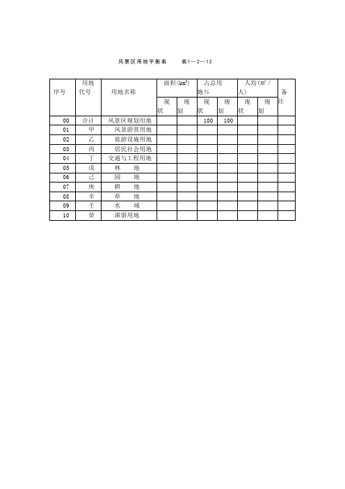 风景区用地分类表