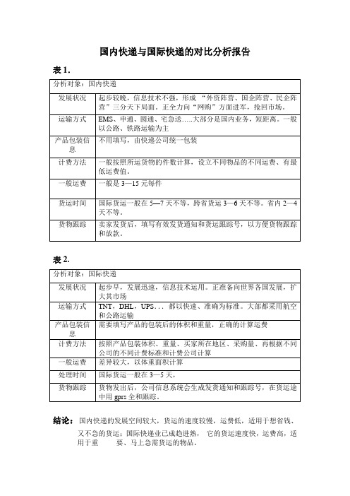 国际快递运费计算