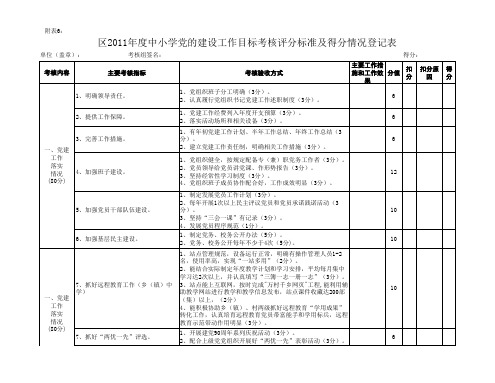 附表6：2011年度中小学基层党建业务工作考核标准及得分情况登记表