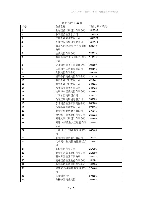 中国制药企业100强