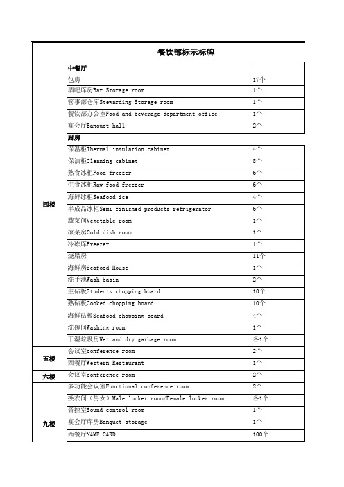 餐饮部标识标牌Microsoft Excel 工作表