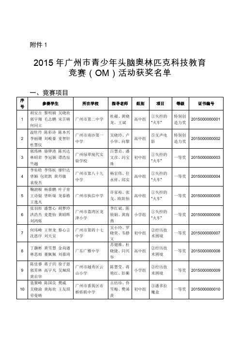 2015年广州市青少年头脑奥林匹克科技教育竞赛 (OM)活动获奖名单