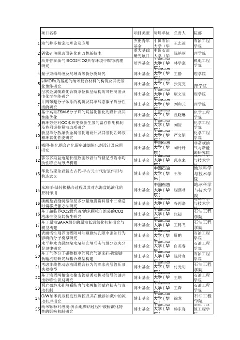 2017山东省基金