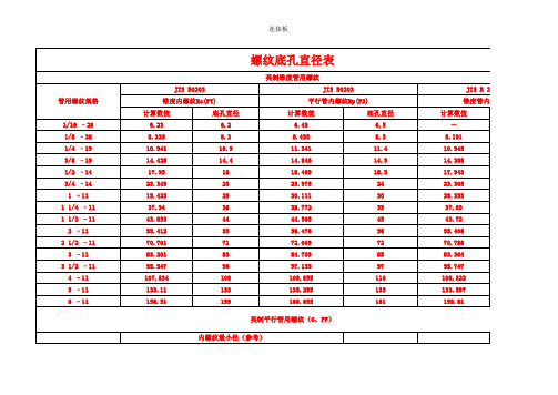 锥管螺纹底孔直径表