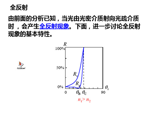 物理光学 全反射