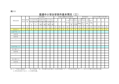 《山东省普通中小学办学条件标准化建设计划实施情况评估方案》附表