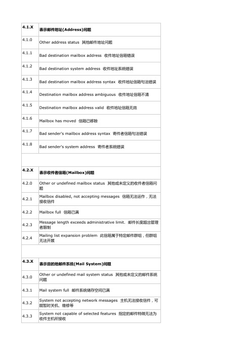 邮件退信代码