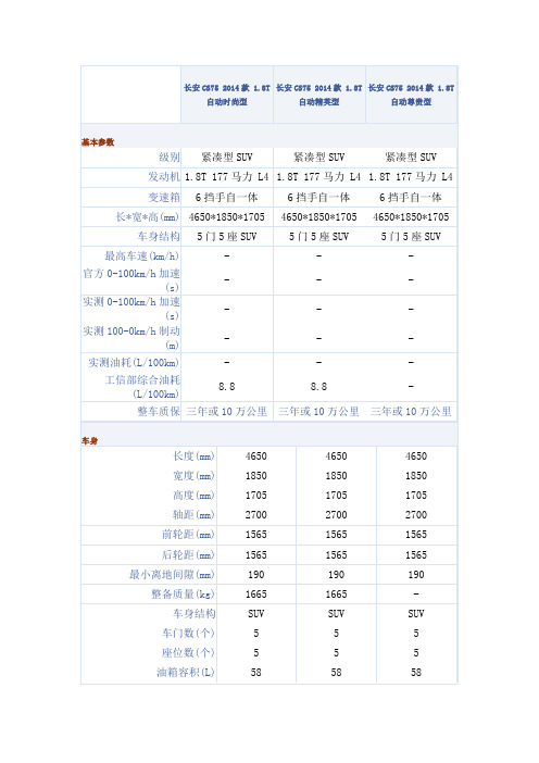 长安CS75 2014款 1.8T 参数一览表