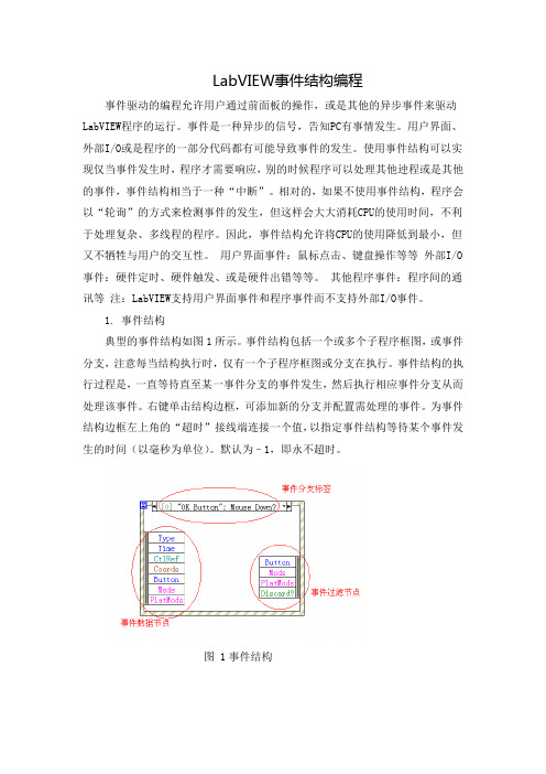 event提高：LabVIEW事件结构编程