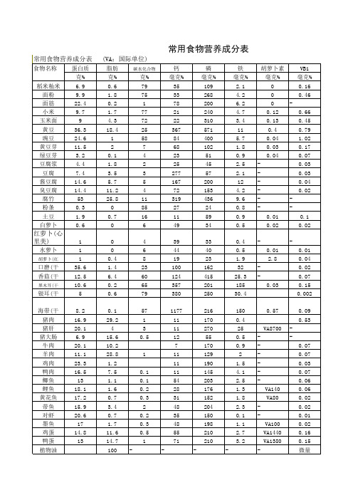 常用食物营养成分表