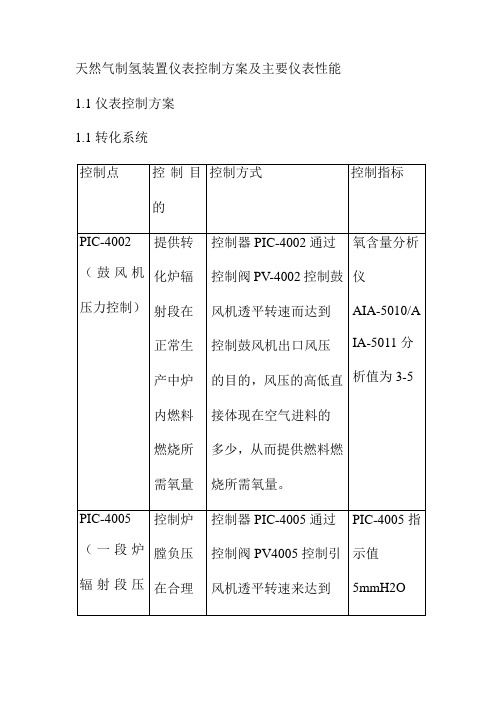 天然气制氢装置仪表控制方案及主要仪表性能