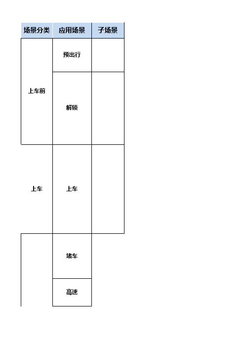 汽车座舱功能列表