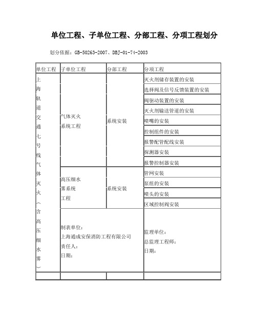 消防工程划分表