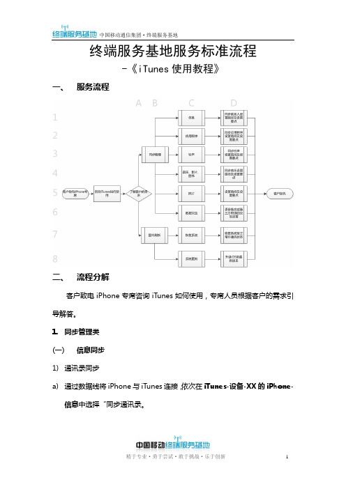 《iTunes使用教程》