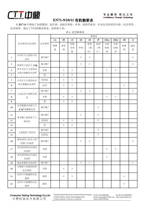 en71-9环保标准