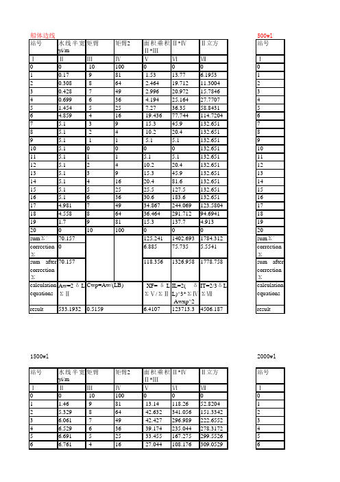 静水力计算表