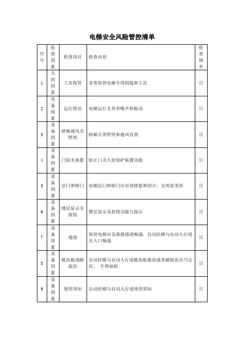 电梯安全风险管控清单