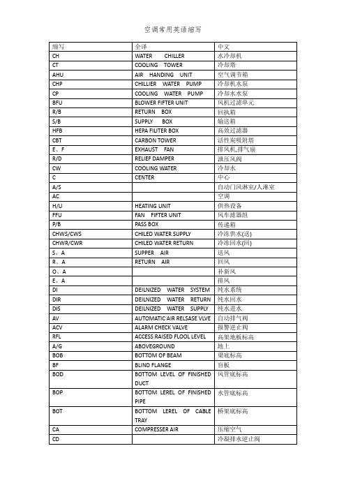 空调常用英语缩写