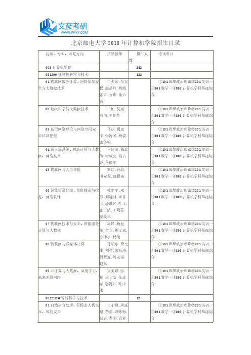 北京邮电大学2018年计算机学院招生目录