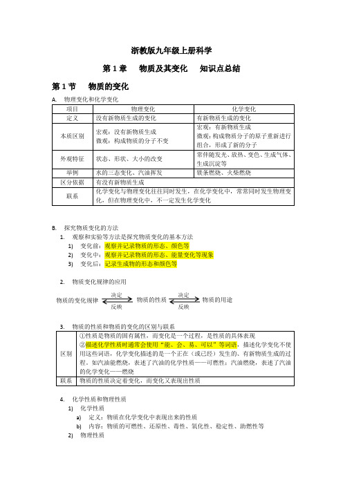 浙教版九年级上册科学 第1章物质及其变化知识点总结