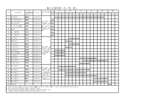 老旧小区施工进度计划安排表(人、材、机)