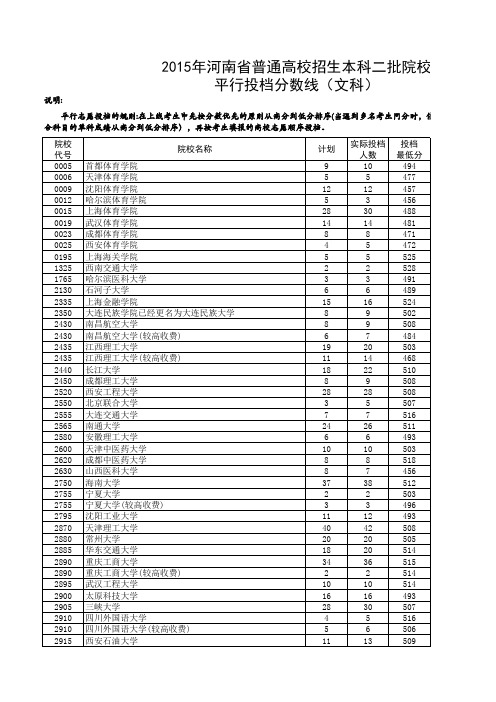 2015年河南高考本科二批投档线-文科