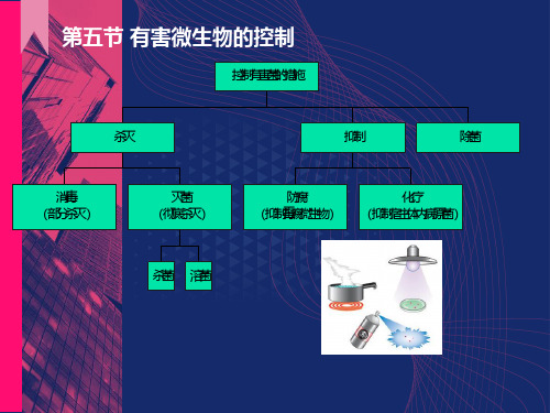 有害微生物的控制