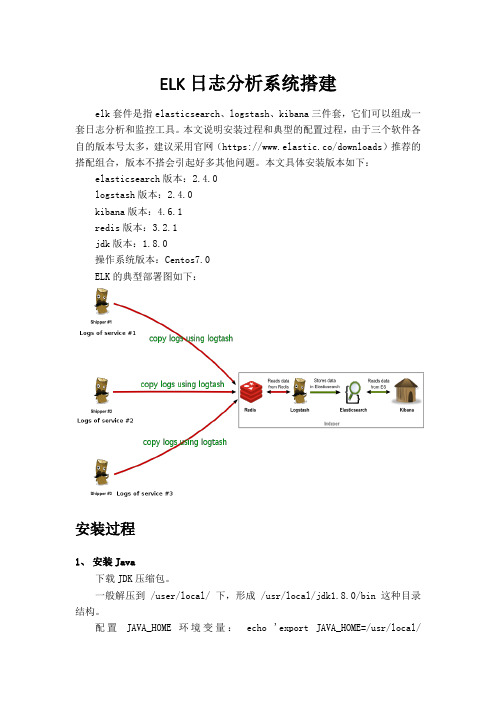 ELK日志分析系统搭建