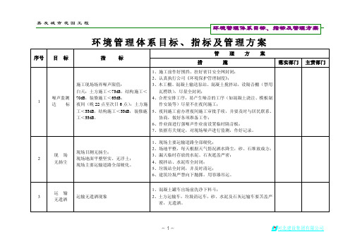 环境管理体系目标、指标及管理方案