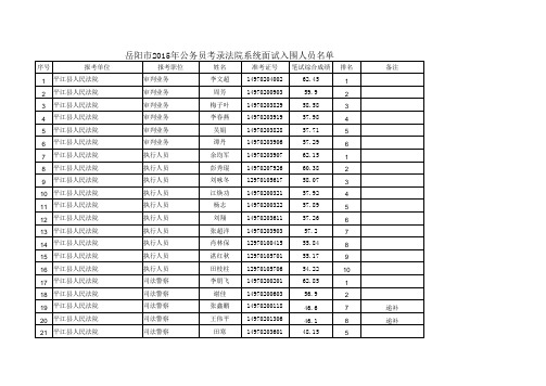 岳阳市2015年公务员考录法院系统面试入围人员名单