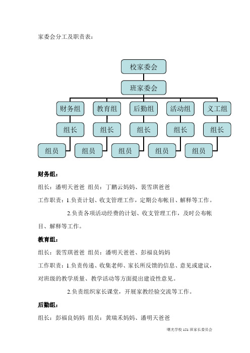 家委会分组及职责表