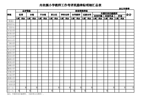 2011年春季教师考评奖金明细表