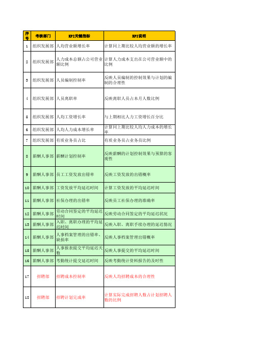 人力资源,人事,HR报表大全3-人力资源管理月报表