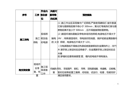 施工安全风险识别评估及预控措施