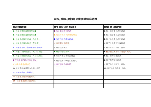 国标欧标美标的区别教材